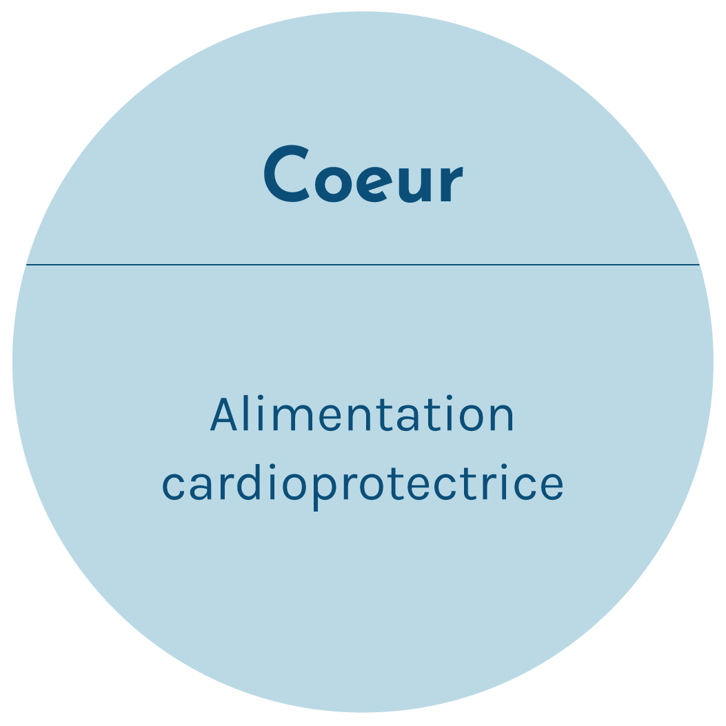 Nutri-r, équilibre alimentaire, nutrition, alimentation