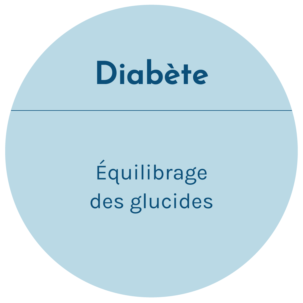 Nutri-r, équilibre alimentaire, nutrition, alimentation